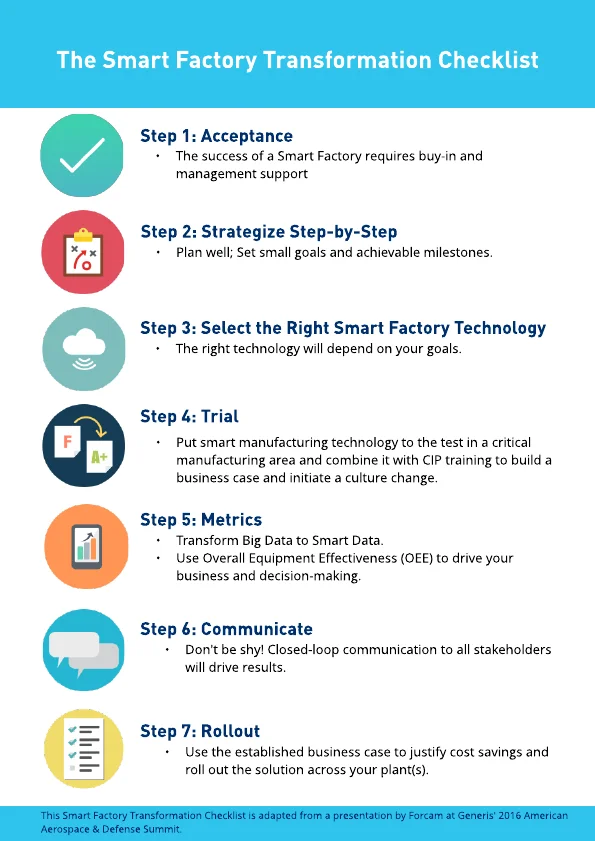 The Smart Factory Transformation Checklist