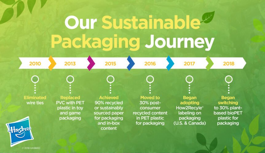 Hasbro's Sustainable Packaging Journey
