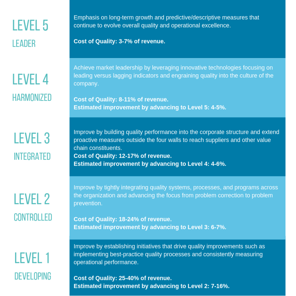 Quality Maturity for Life Sciences: Q&A with IQVIA • Generis