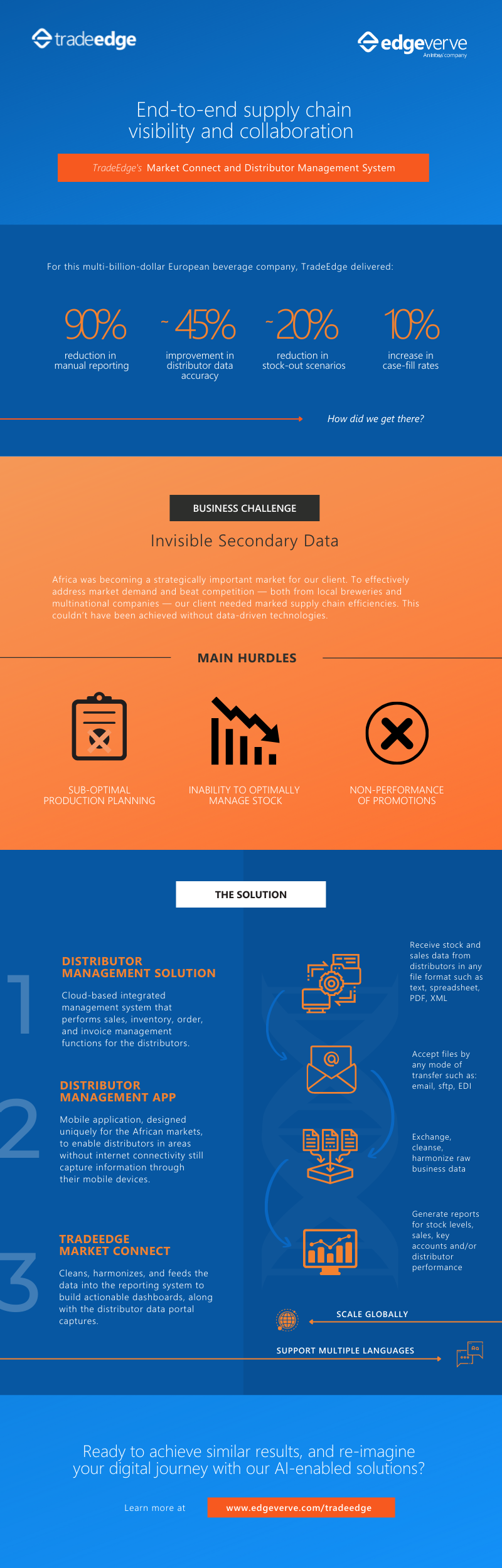 End-to-end Supply Chain Visibility & Collaboration • Generis